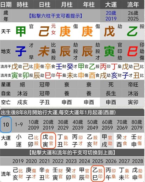 大運辰戌沖|命理八字生活學－辰戌沖 